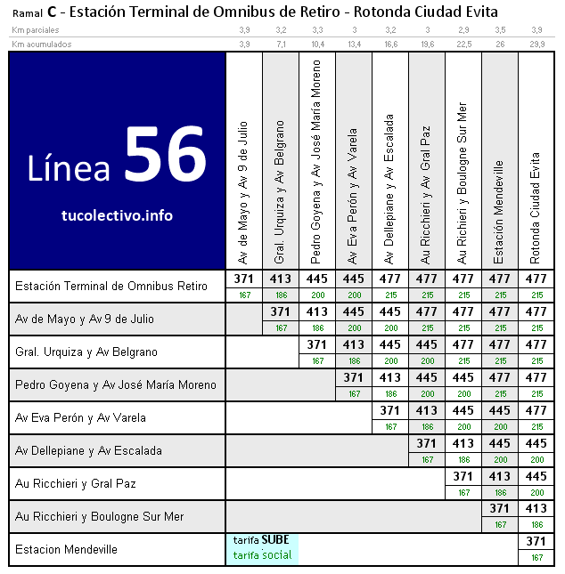 tarifa línea 56c